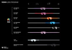 Sweet Protection Ripley Rig Jr Rig Light Amethyst/Gloss Crystal Malaia/Malaia 7 Sweet Protection Ripley Rig Jr Rig Light Amethyst/Gloss Crystal Malaia/Malaia -Sweet Salg lens overview ee321dc9da