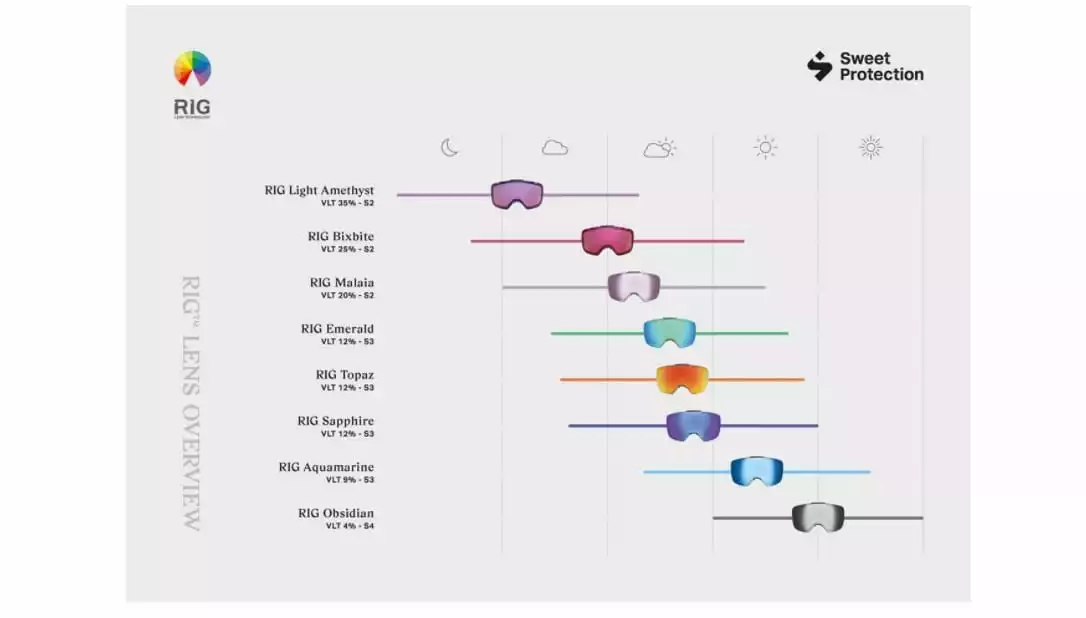 Sweet Protection Heat Rig Reflect Rig Bixbite/Matte Slate Gray Metallic 7 Sweet Protection Heat Rig Reflect Rig Bixbite/Matte Slate Gray Metallic - Bilde 7
